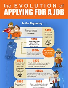 The Evolution of Applying for a Job