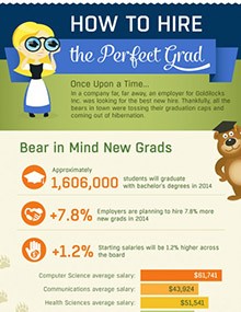How to Hire the Perfect Grad